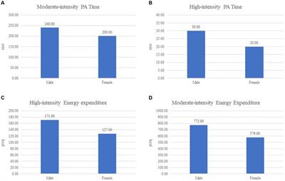 What are the important factors influencing the physical activity level of junior high school students: a cross-sectional survey